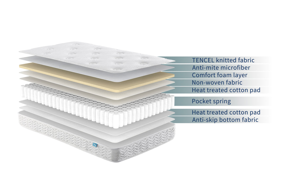 Joy Baby Tencel Easy Breathable Waterproof Cot Mattress